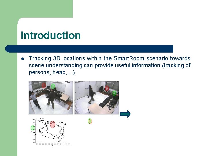 Introduction l Tracking 3 D locations within the Smart. Room scenario towards scene understanding