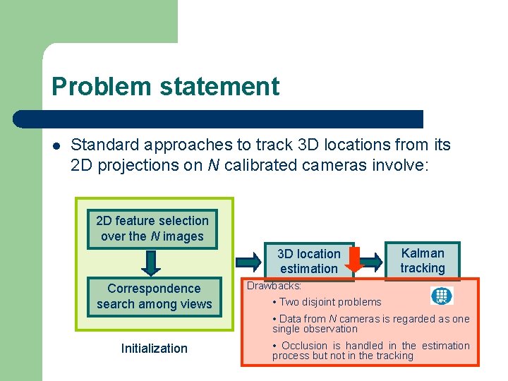 Problem statement l Standard approaches to track 3 D locations from its 2 D