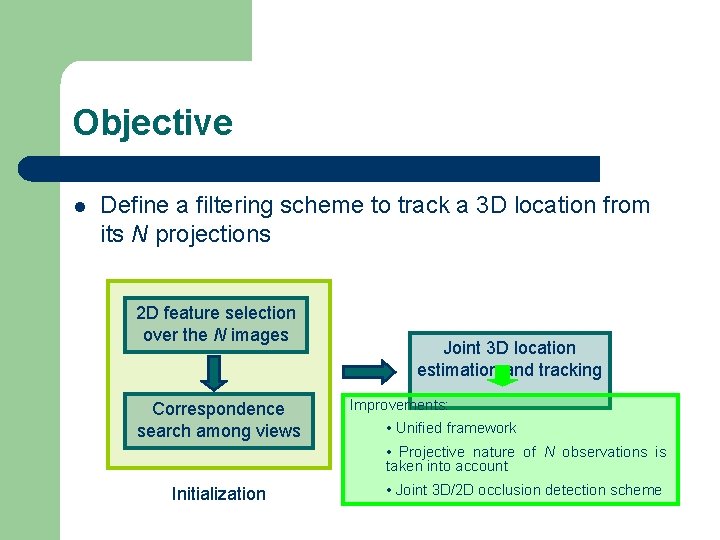 Objective l Define a filtering scheme to track a 3 D location from its