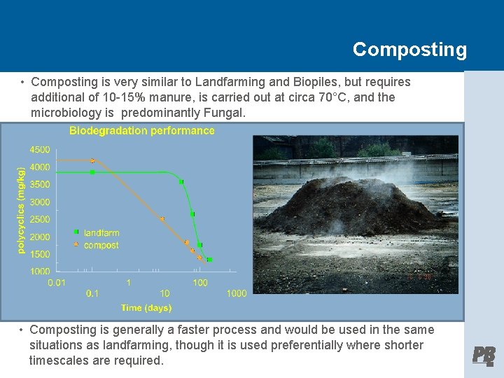 Composting • Composting is very similar to Landfarming and Biopiles, but requires additional of