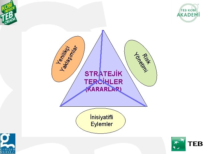 (KARARLAR) İnisiyatifli Eylemler Y Ya enili kla kçi şım lar k Ris timi ne