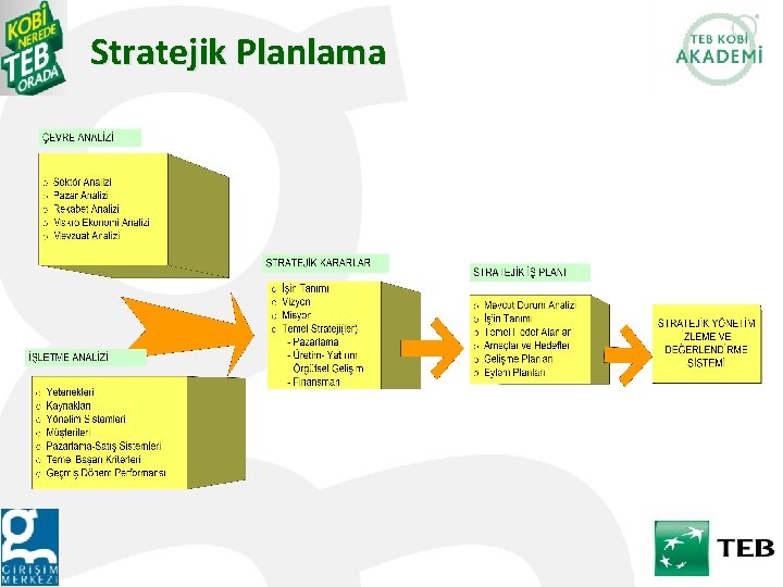 Stratejik Planlama 