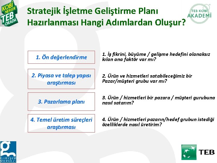 Stratejik İşletme Geliştirme Planı Hazırlanması Hangi Adımlardan Oluşur? 1. Ön değerlendirme 2. Piyasa ve