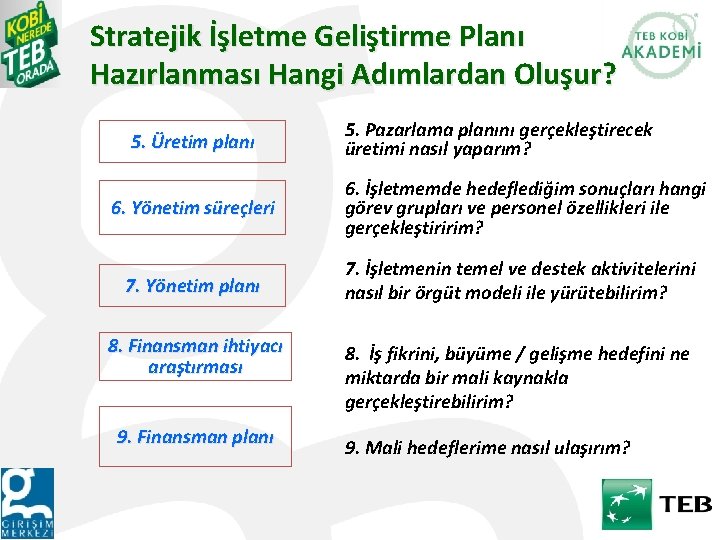 Stratejik İşletme Geliştirme Planı Hazırlanması Hangi Adımlardan Oluşur? 5. Üretim planı 5. Pazarlama planını