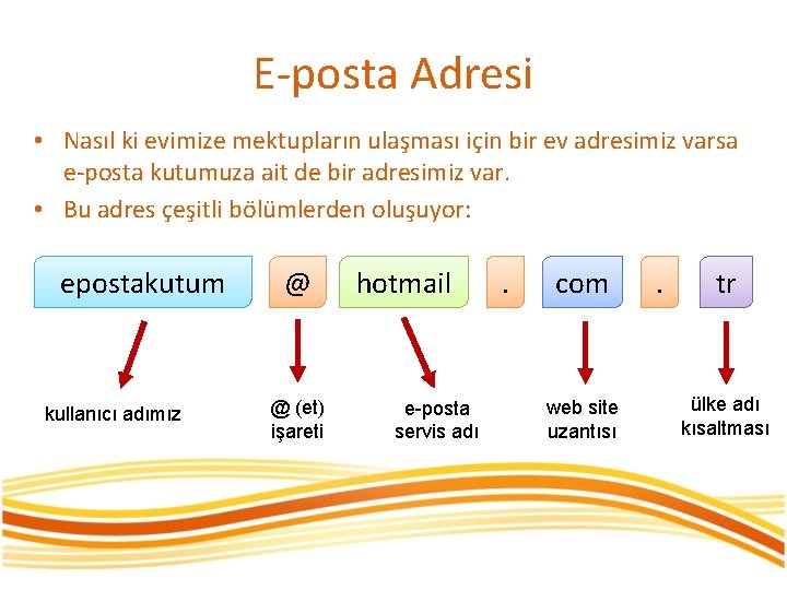 E-posta Adresi • Nasıl ki evimize mektupların ulaşması için bir ev adresimiz varsa e-posta