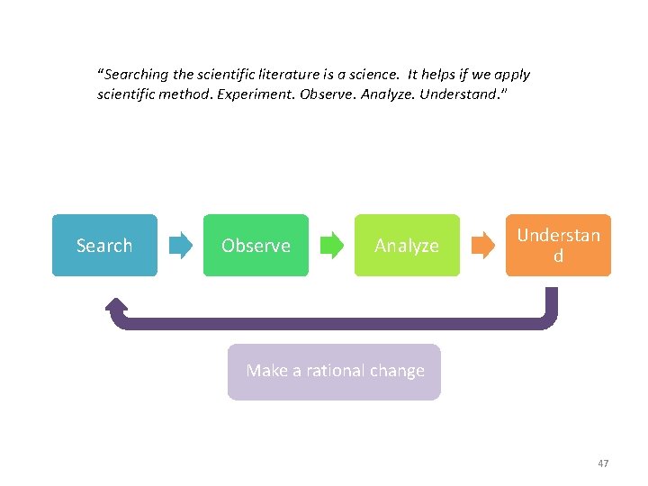 “Searching the scientific literature is a science. It helps if we apply scientific method.