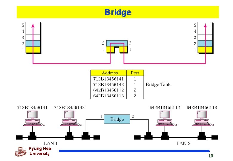 Bridge Kyung Hee University 10 