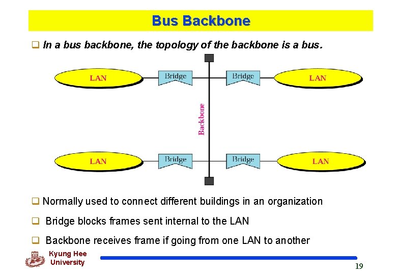 Bus Backbone q In a bus backbone, the topology of the backbone is a