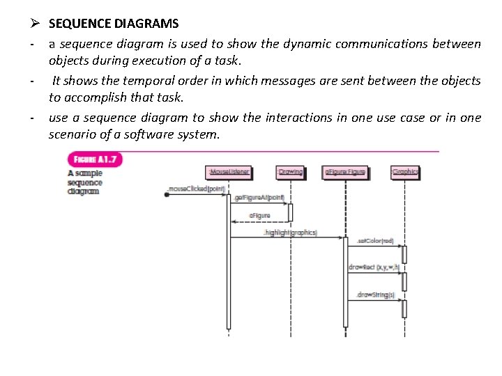 Ø SEQUENCE DIAGRAMS - a sequence diagram is used to show the dynamic communications