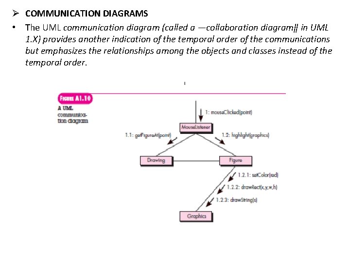 Ø COMMUNICATION DIAGRAMS • The UML communication diagram (called a ―collaboration diagram‖ in UML