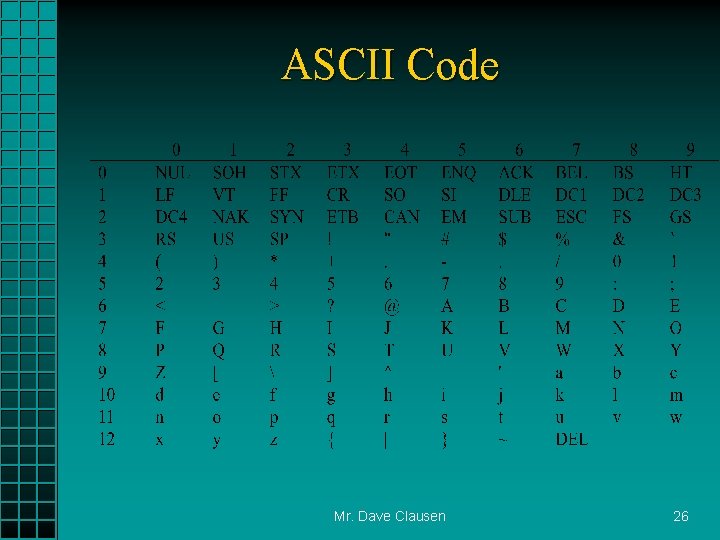 ASCII Code Mr. Dave Clausen 26 