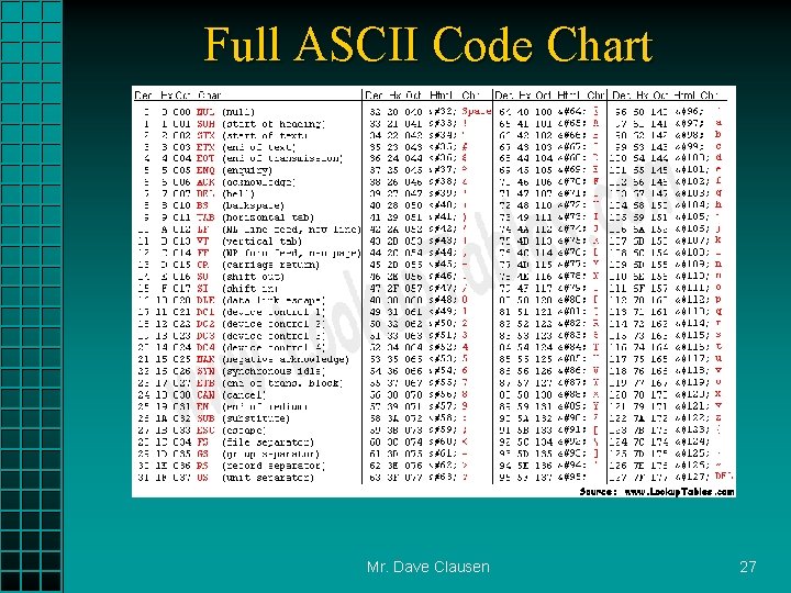 Full ASCII Code Chart Mr. Dave Clausen 27 