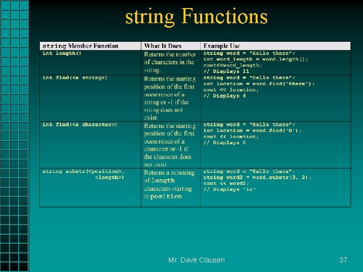 string Functions Mr. Dave Clausen 37 