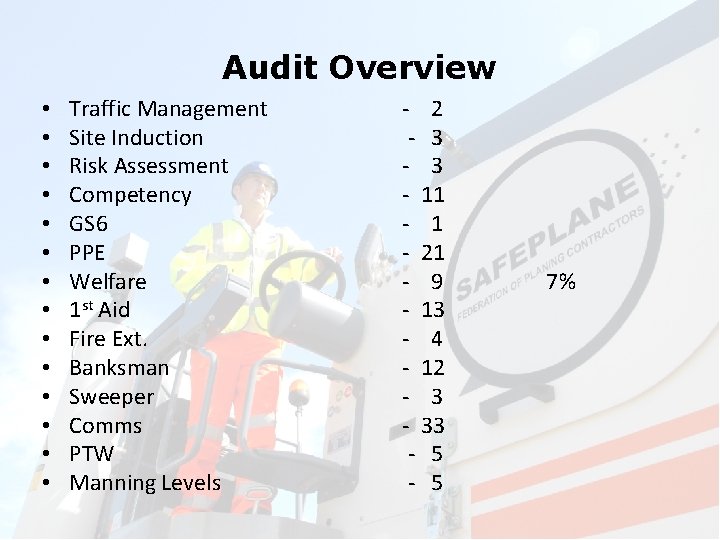 Audit Overview • • • • Traffic Management Site Induction Risk Assessment Competency GS