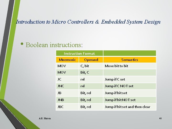Introduction to Micro Controllers & Embedded System Design • Boolean instructions: Instruction Format Mnemonic