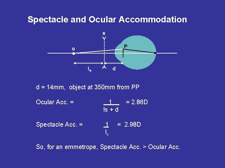 Spectacle and Ocular Accommodation s P o ls d d = 14 mm, object
