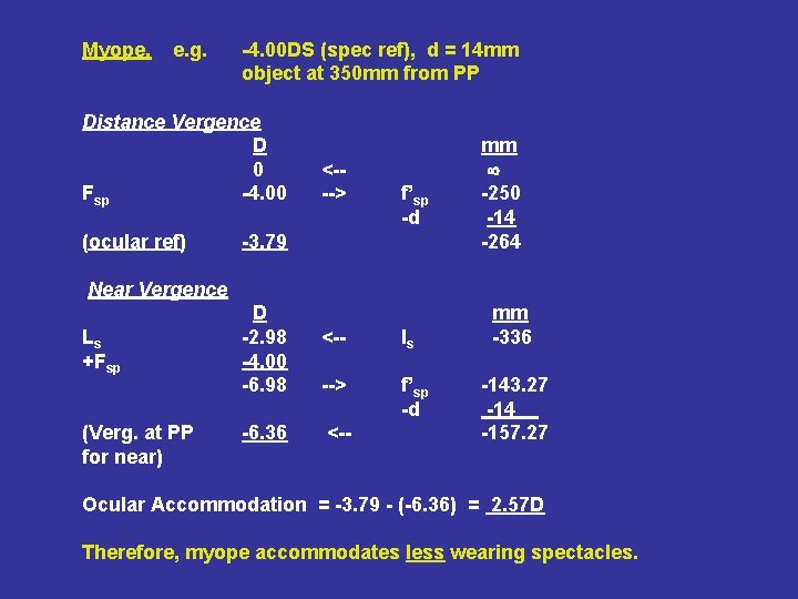 Myope. e. g. -4. 00 DS (spec ref), d = 14 mm object at