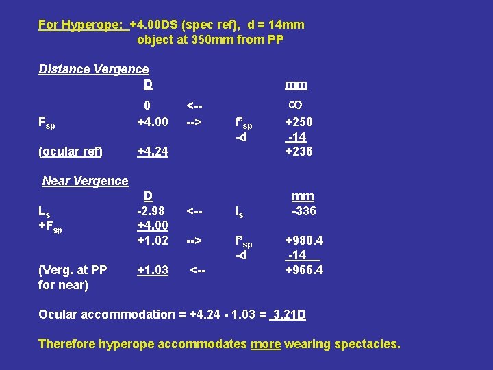 For Hyperope: +4. 00 DS (spec ref), d = 14 mm object at 350