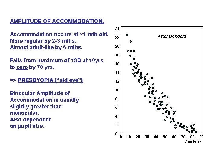 AMPLITUDE OF ACCOMMODATION. 24 Accommodation occurs at ~1 mth old. More regular by 2