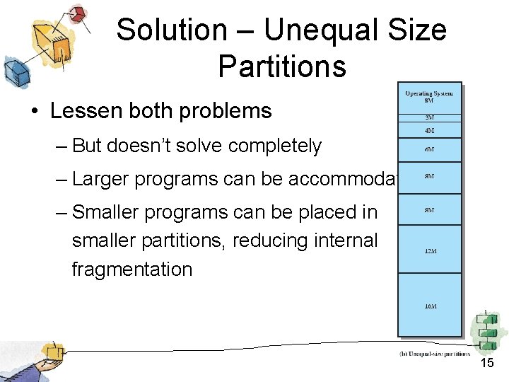 Solution – Unequal Size Partitions • Lessen both problems – But doesn’t solve completely Solution – Unequal Size Partitions • Lessen both problems – But doesn’t solve completely