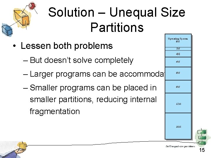 Solution – Unequal Size Partitions • Lessen both problems – But doesn’t solve completely