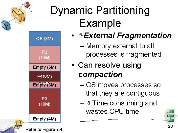 Dynamic Partitioning Example OS (8 M) P 2 P 1 (14 M) (20 M)