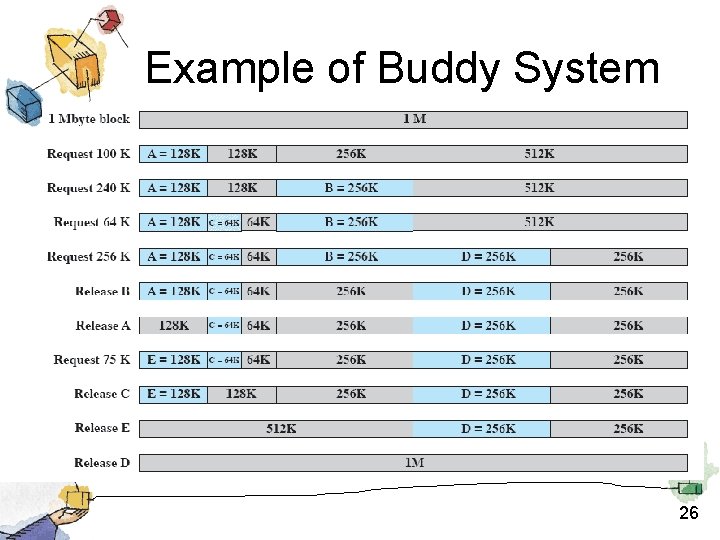 Example of Buddy System 26 