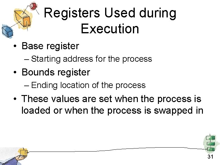 Registers Used during Execution • Base register – Starting address for the process •