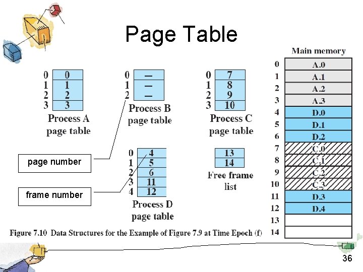 Page Table page number frame number 36 