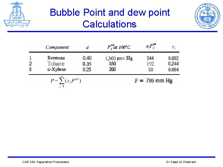 Bubble Point and dew point Calculations sat Ch. E 334: Separation Processes sat Dr