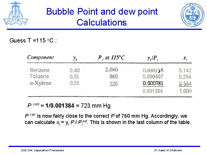 Bubble Point and dew point Calculations Guess T =115 o. C : P calc