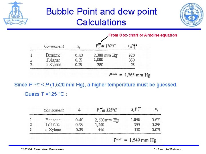 Bubble Point and dew point Calculations From Cox-chart or Antoine equation sat Since P