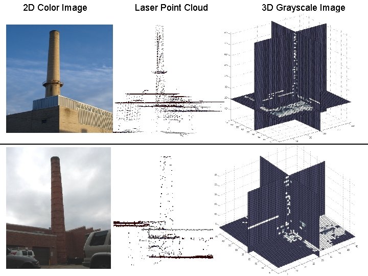 2 D Color Image Laser Point Cloud 3 D Grayscale Image 