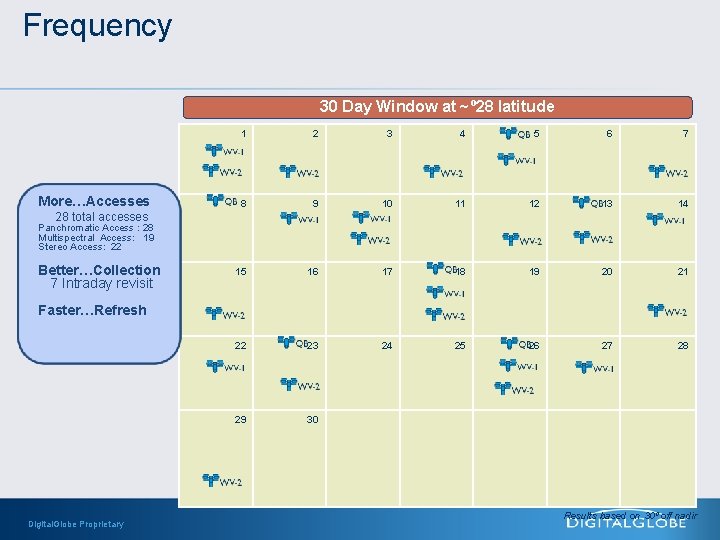 Frequency 30 Day Window at ~º 28 latitude More…Accesses 1 2 3 4 5