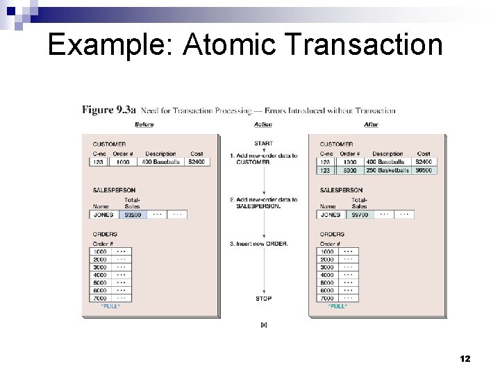 Example: Atomic Transaction 12 