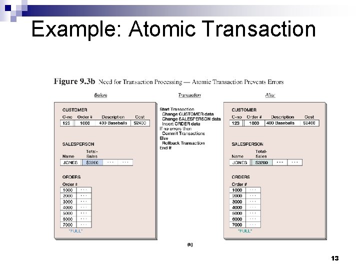 Example: Atomic Transaction 13 