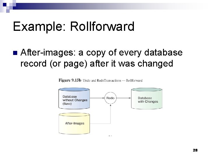 Example: Rollforward n After-images: a copy of every database record (or page) after it