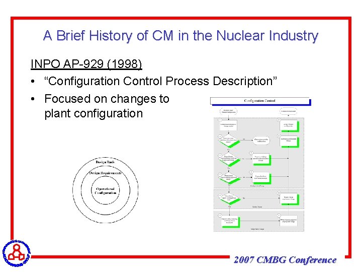 A Brief History of CM in the Nuclear Industry INPO AP-929 (1998) • “Configuration