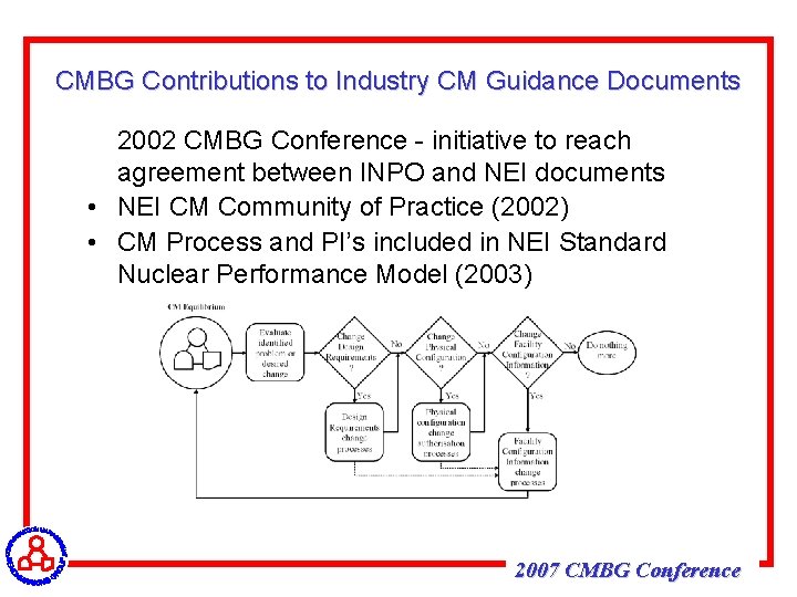 CMBG Contributions to Industry CM Guidance Documents 2002 CMBG Conference - initiative to reach