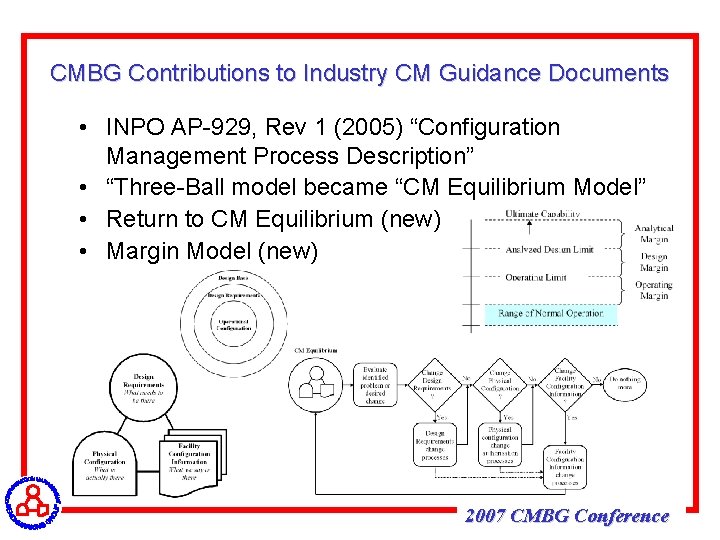 CMBG Contributions to Industry CM Guidance Documents • INPO AP-929, Rev 1 (2005) “Configuration