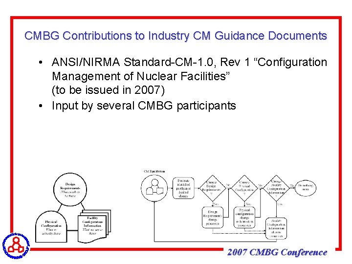 CMBG Contributions to Industry CM Guidance Documents • ANSI/NIRMA Standard-CM-1. 0, Rev 1 “Configuration