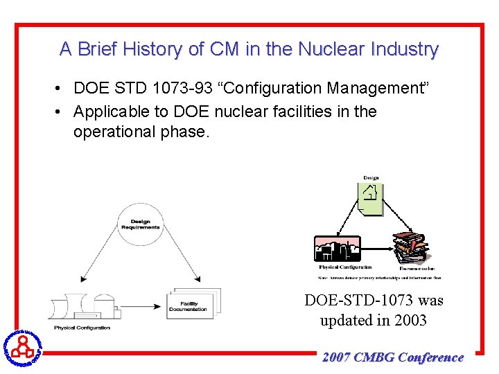 A Brief History of CM in the Nuclear Industry • DOE STD 1073 -93