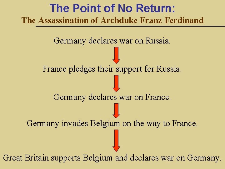 The Point of No Return: The Assassination of Archduke Franz Ferdinand Germany declares war