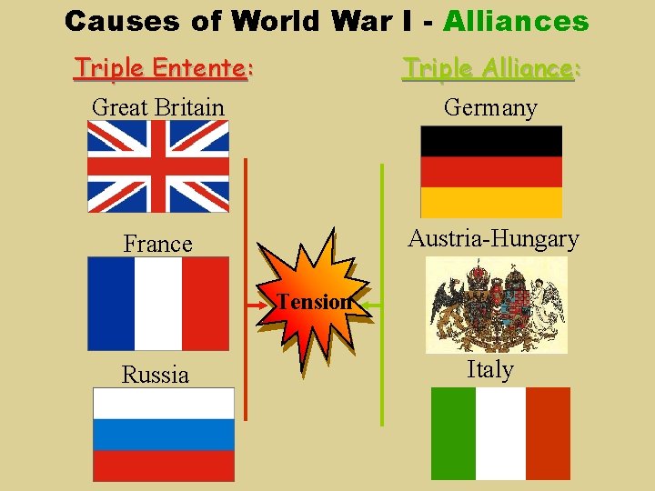Causes of World War I - Alliances Triple Entente: Great Britain Triple Alliance: Germany