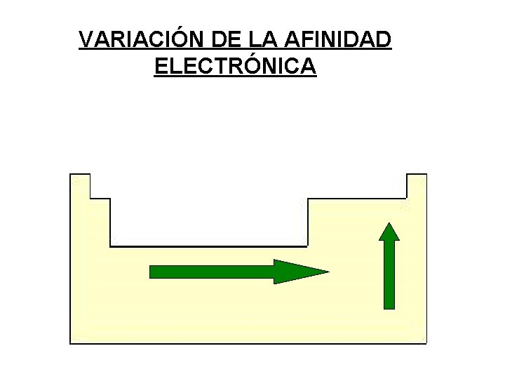 VARIACIÓN DE LA AFINIDAD ELECTRÓNICA 