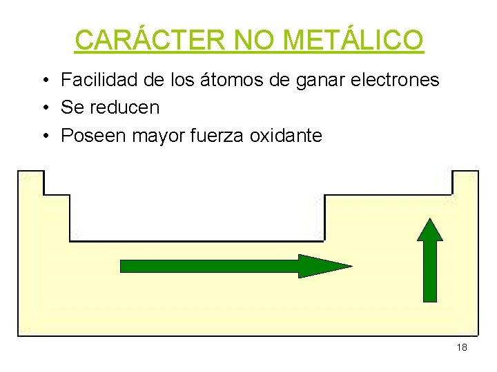 CARÁCTER NO METÁLICO • Facilidad de los átomos de ganar electrones • Se reducen
