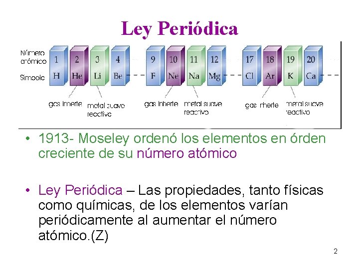 Ley Periódica • 1913 - Moseley ordenó los elementos en órden creciente de su