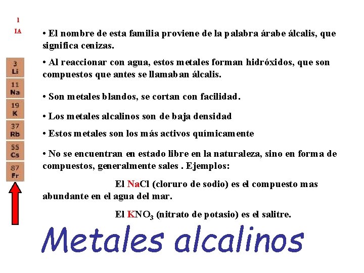 1 IA • El nombre de esta familia proviene de la palabra árabe álcalis,
