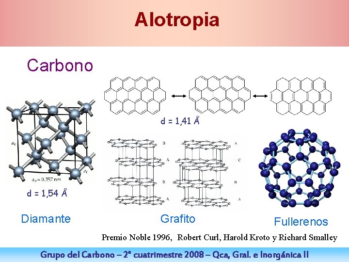 Alotropia Carbono d = 1, 41 Å d = 1, 54 Å Diamante Grafito