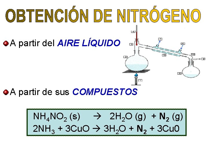 A partir del AIRE LÍQUIDO A partir de sus COMPUESTOS NH 4 NO 2